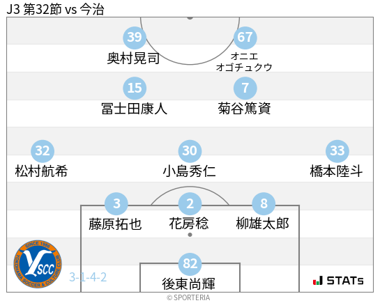 フォーメーション図