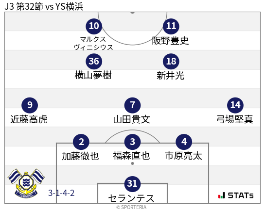 フォーメーション図