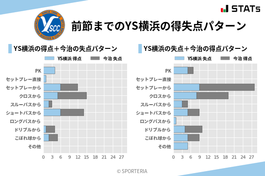 得失点パターン