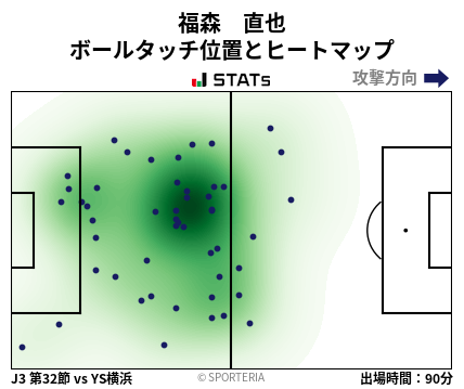 ヒートマップ - 福森　直也