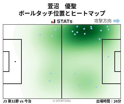 ヒートマップ - 萱沼　優聖