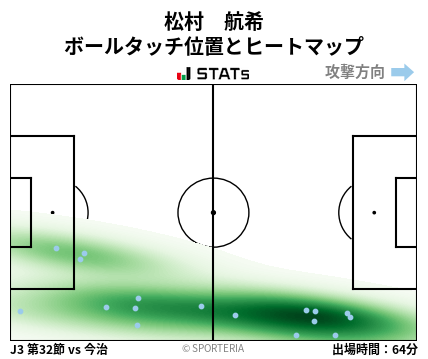 ヒートマップ - 松村　航希