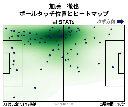 ヒートマップ - 加藤　徹也