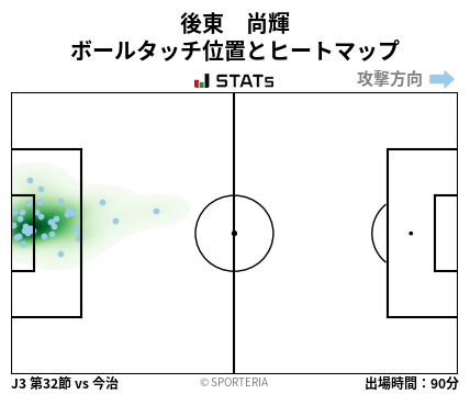 ヒートマップ - 後東　尚輝