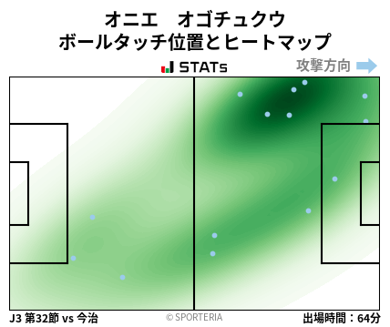 ヒートマップ - オニエ　オゴチュクウ