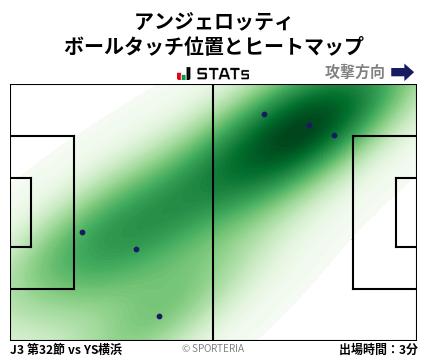 ヒートマップ - アンジェロッティ