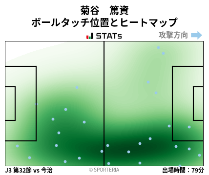 ヒートマップ - 菊谷　篤資