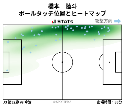 ヒートマップ - 橋本　陸斗