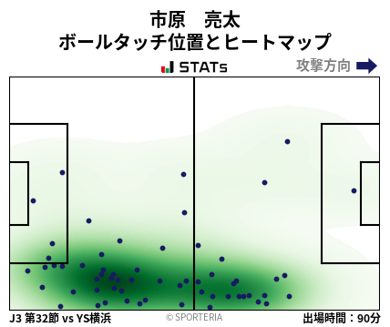 ヒートマップ - 市原　亮太