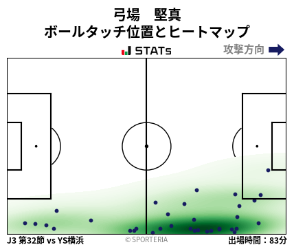 ヒートマップ - 弓場　堅真