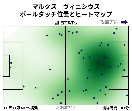 ヒートマップ - マルクス　ヴィニシウス