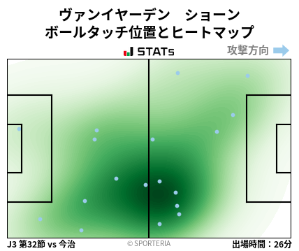 ヒートマップ - ヴァンイヤーデン　ショーン