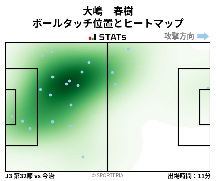 ヒートマップ - 大嶋　春樹