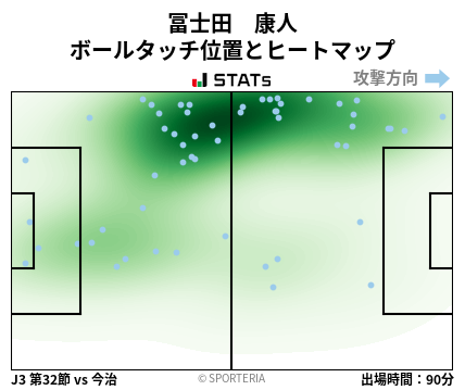 ヒートマップ - 冨士田　康人