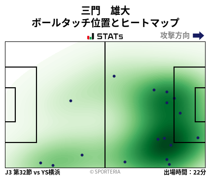 ヒートマップ - 三門　雄大