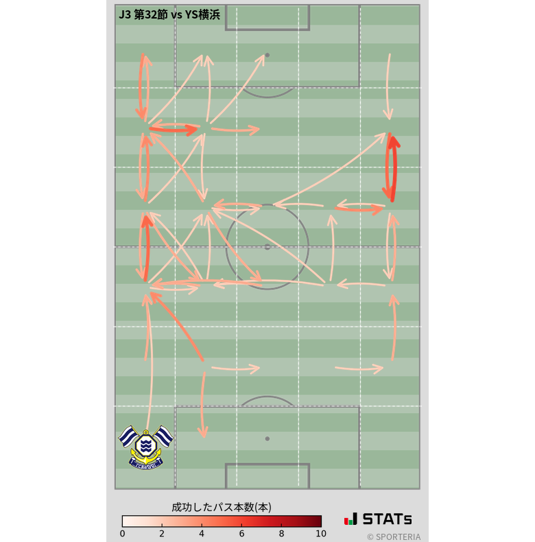 エリア間パス図