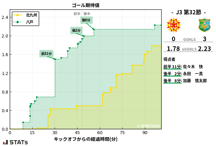 ゴール期待値