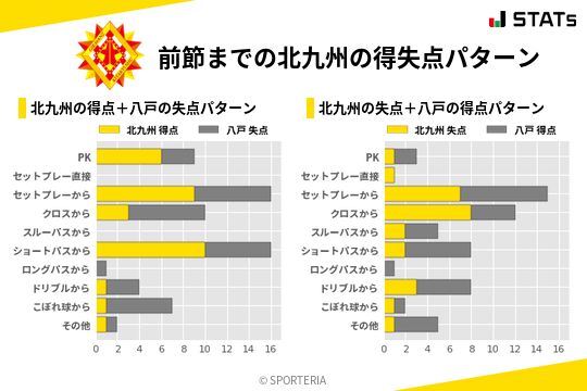 得失点パターン