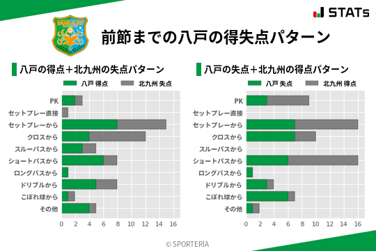 得失点パターン