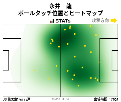 ヒートマップ - 永井　龍