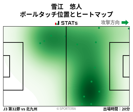 ヒートマップ - 雪江　悠人