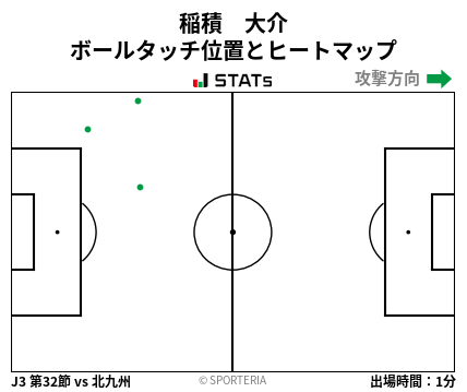 ヒートマップ - 稲積　大介