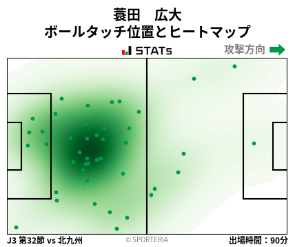 ヒートマップ - 蓑田　広大