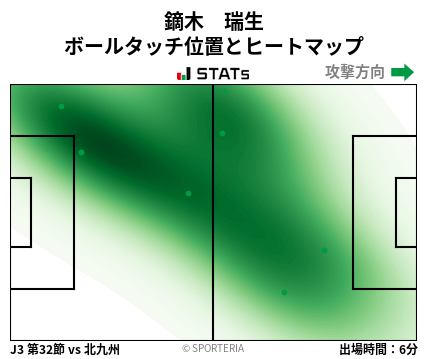 ヒートマップ - 鏑木　瑞生