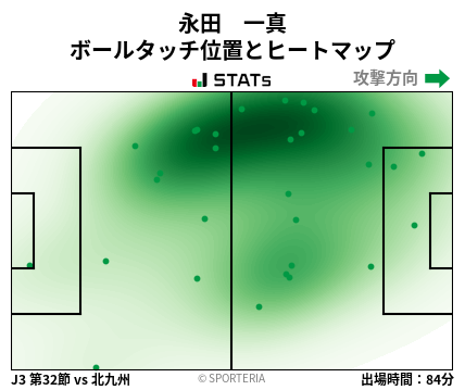 ヒートマップ - 永田　一真