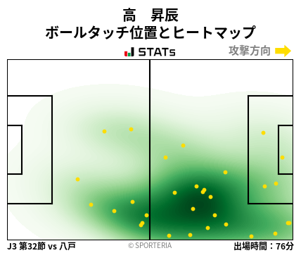 ヒートマップ - 高　昇辰