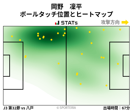 ヒートマップ - 岡野　凜平