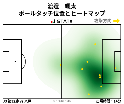 ヒートマップ - 渡邉　颯太