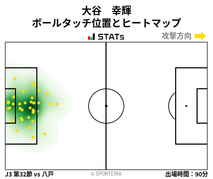 ヒートマップ - 大谷　幸輝