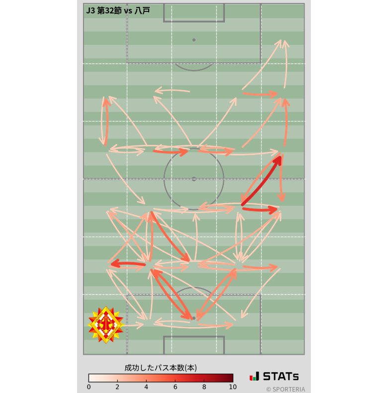 エリア間パス図