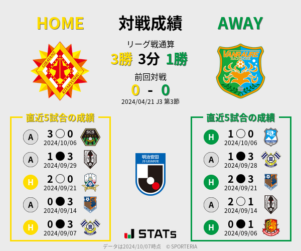 前節までの対戦成績