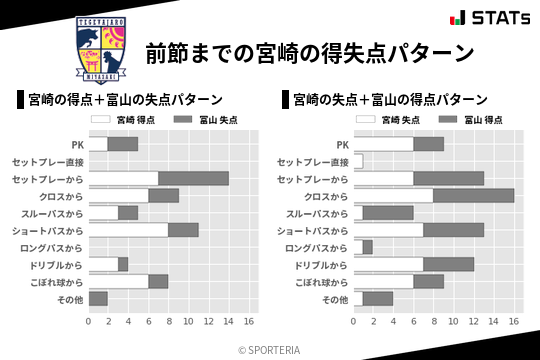 得失点パターン