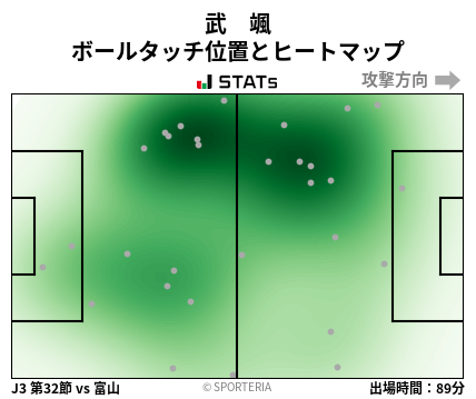 ヒートマップ - 武　颯