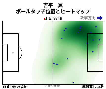 ヒートマップ - 吉平　翼