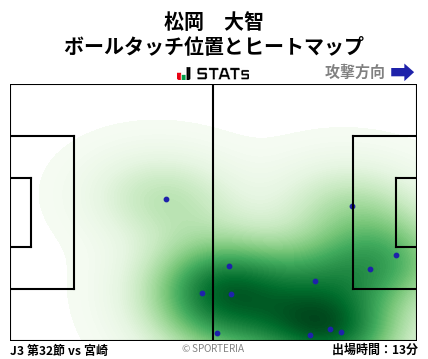 ヒートマップ - 松岡　大智