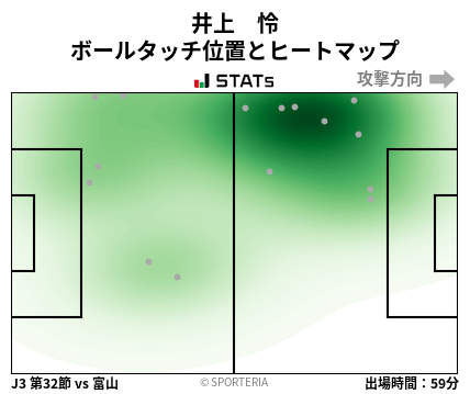 ヒートマップ - 井上　怜