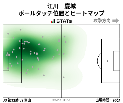ヒートマップ - 江川　慶城