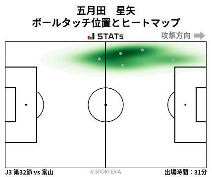 ヒートマップ - 五月田　星矢