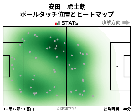 ヒートマップ - 安田　虎士朗