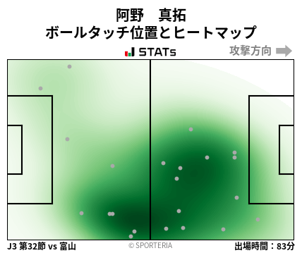ヒートマップ - 阿野　真拓