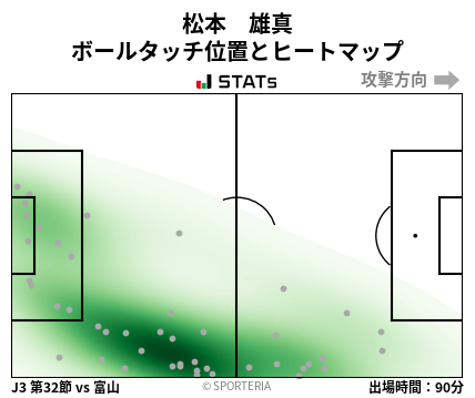 ヒートマップ - 松本　雄真