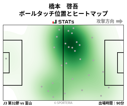 ヒートマップ - 橋本　啓吾