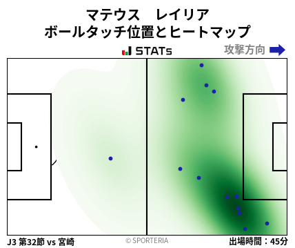 ヒートマップ - マテウス　レイリア