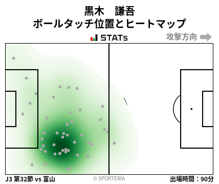 ヒートマップ - 黒木　謙吾