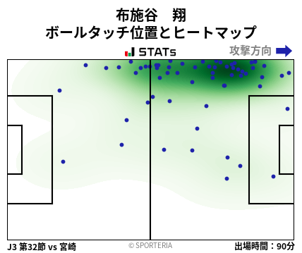 ヒートマップ - 布施谷　翔