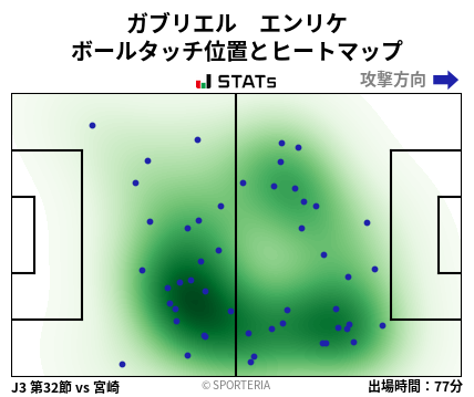 ヒートマップ - ガブリエル　エンリケ